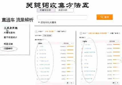 淘宝最有效的推广方法 淘宝推广方法 淘宝站外最有效的免费推广方法
