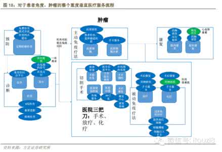 什么叫垂直领域 重度垂直 什么叫重度垂直？