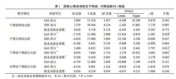 广东心理咨询师报名 广东5万多名戒毒人员配备551名心理师