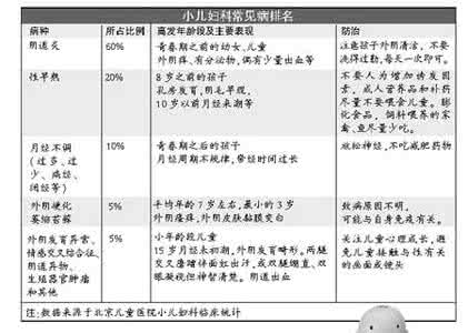 应该如何检查 滴虫性阴道炎