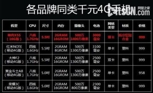 神舟x55 pro 刷机包 神舟x55的参数配置怎么样？