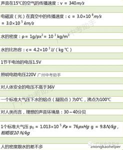 中考物理压强浮力专题 2017国考常考成语 2017中考物理浮力最常考考点（汇总）