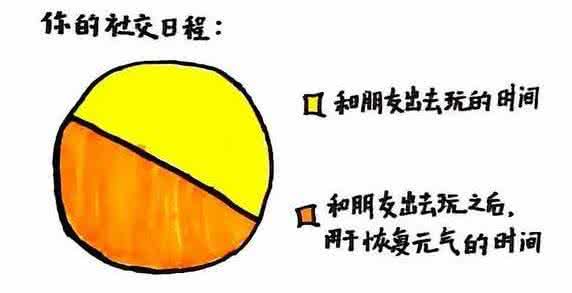 十点读书美文 美文：19点看清你是否是一个外向的内向者