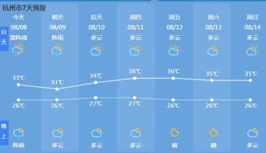 2014年8月16日杭州天气预报