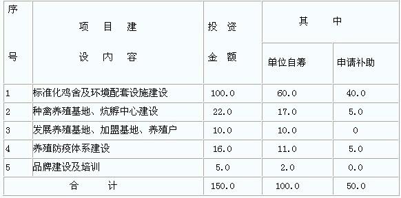 养鸡场场长工作总结 养鸡场工作总结