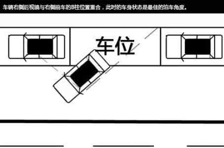 如何侧方位停车最简单 简单 6 步教会你路边停车