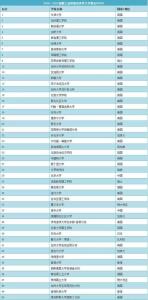 国外著名大学排名 世界大学排行榜2016版资料分享