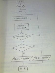 高中数学考点 高中数学  考点专项五  基本算法语句与算法案例