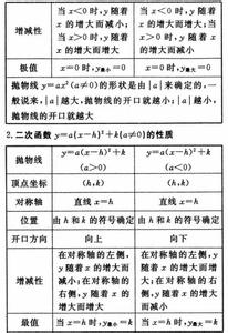 初中数学公式口诀：学习有方法，函数、几何都不怕！