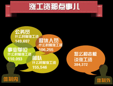 文化体制改革政策演进 体制内演进与体制外发育的冲突