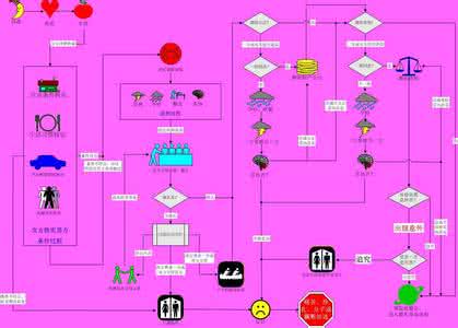 网络推广流程图 网络流传甚广的结婚流程图