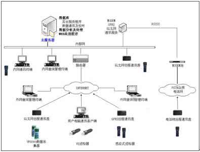 中缅输油管道投运 输油管道项目环境影响后评价主要内容及实例运用