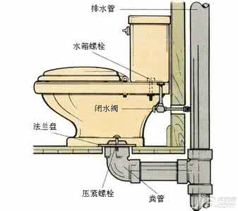 抽水马桶原理图 抽水马桶原理图 抽水马桶原理图 抽水马桶结构原理