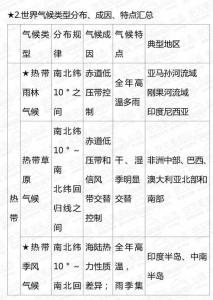 高中数学必修5知识点 高中数学必修一知识点全汇总 | 期末应考必备！