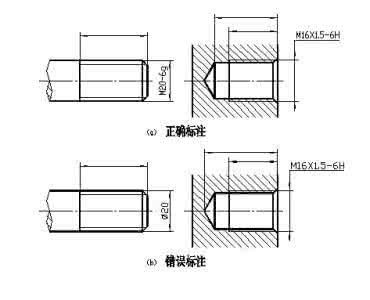 普通螺纹的标注 普通螺纹的标注方法 2793字 投稿：宋身躬