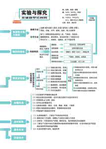 2016年高考化学实验题 2016年高考化学实验专项测试题
