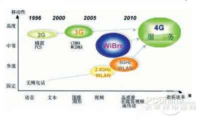广电30兆宽带有区别吗 宽带兆数有什么区别？