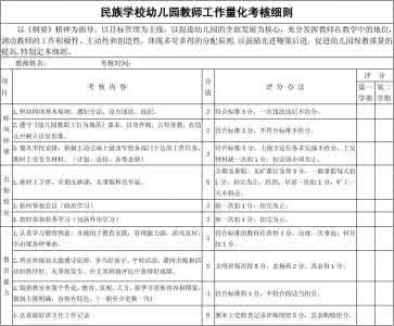 培训机构教师考核细则 教师考核细则