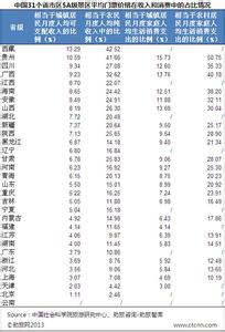 5a景区数量 5a景区 拥有5A景区最多的省份,数量达到22家位居榜首