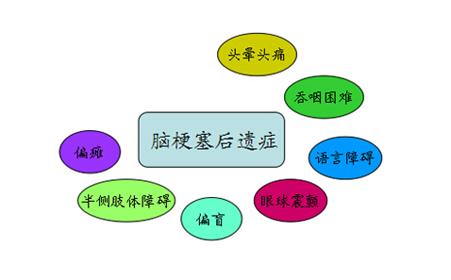 什么是脑梗塞后遗症 什么是脑梗塞后遗症？