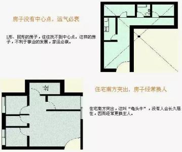 房屋风水布局平面图 看房屋风水,一张平面图即可,教您轻松学会!