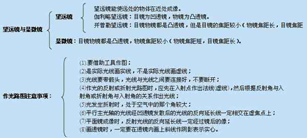 一次性纸杯物理小制作 物理是难题？18张图替你一次性搞定，轻松秒杀中考！