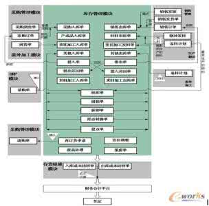 库存管理系统的意义 库存管理系统的意义 库存管理系统的意义和功能