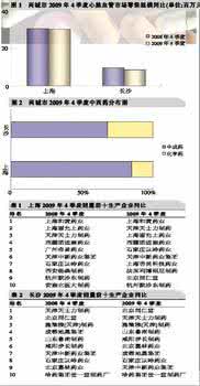 北京同仁堂中成药目录 转载】同仁堂中成药馆（常见病用药目录）（一）