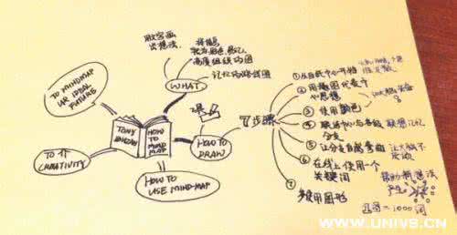 高效课堂22条读书笔记 高效读书法以及笔记步骤演示