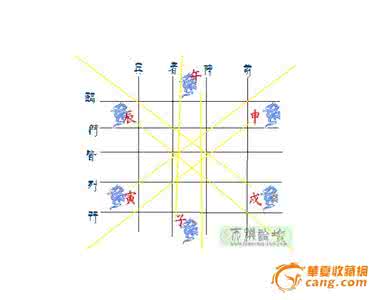 道家九字真言 道家九字真言 道家术语“八卦”为何成为传播小道消息代名词?