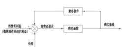 广义坐标 广义动量