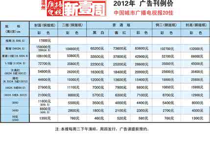 2016装修预算报价表 温州装修报价表 温州装修报价多少钱合适