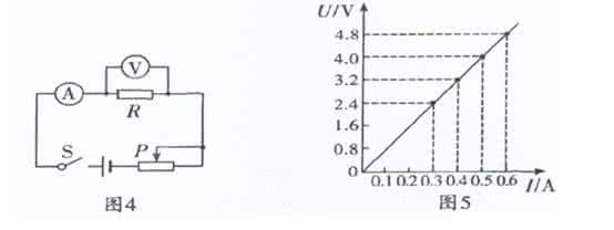 小华做测量电阻的实验 伏安法测电阻 用“伏安法”测电阻,小华实验时的电路如图甲所示.(1)请用笔画线代替导线,将实物电路连接完整.(2)