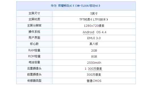 华为荣耀4c 华为荣耀4c配置 华为荣耀4C配置怎么样?华为荣耀4C售价及配置详情介绍