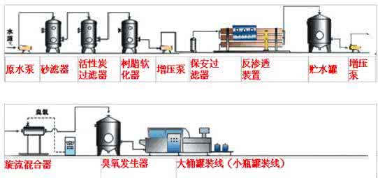 反渗透技术原理 反渗透技术的应用