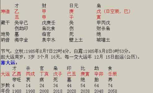 五行旺衰 五行旺衰决定一个人的先天体质