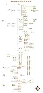 四大家族人物关系表 红楼梦四大家族关系表