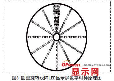 视觉暂留 视觉暂留_视觉暂留