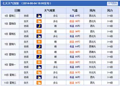 2014年10月23日赤峰天气预报