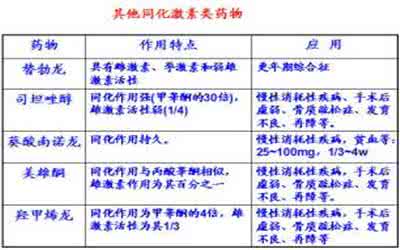 四环素 儿童常见用药禁区，请注意！四环素/喹诺酮/激素类药物…