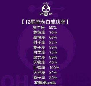 12星座姻缘配对 12星座光棍节去哪找姻缘