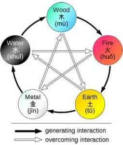 统治世界十大神秘组织 统治世界的十大神秘符号