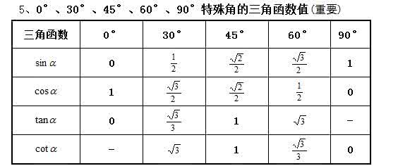 特殊角的三角函数值表 特殊角的三角函数值公式大全