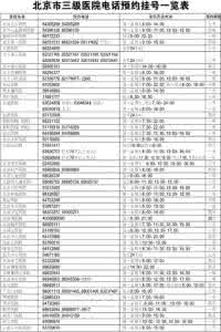 北京医院网上预约挂号 北京46家医院电话预约挂号