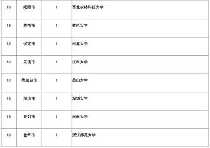 中国一流大学排行榜 2016年中国一流大学100强排行榜