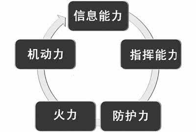 现代战争的特点 现代战争中信息空间的构成与特点探析 7626字 投稿:丁輧輨