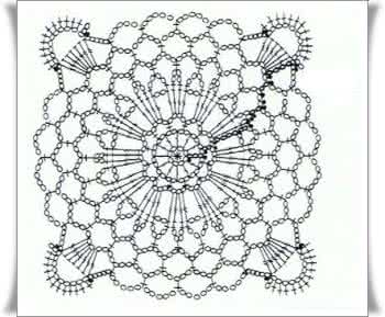 钩针正方形单元花图解 【转载】方形单元花