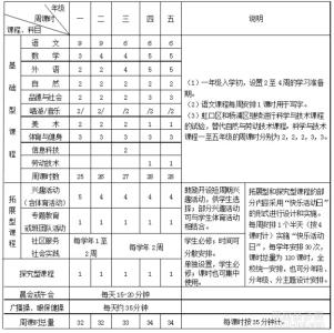 一年级下册体育计划表 一年级下册体育教学计划及教案