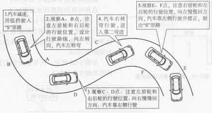 科目一考试小技巧 科目二考试几项小技巧