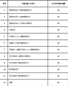 北广播音主持艺术学院 2015上海视觉艺术学院播音与主持艺术专业考试流程注意事项 云南艺术学院2013年艺术类招生简章